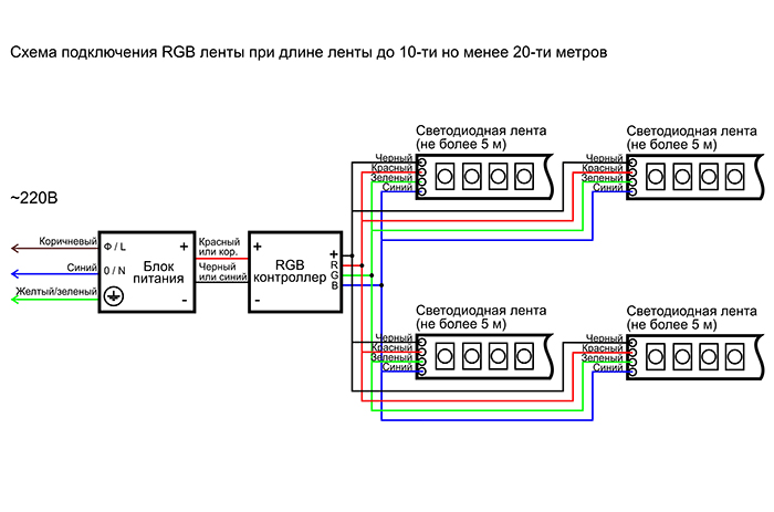 Схема подключения светодиодной RGB ленты от 10м до 20м