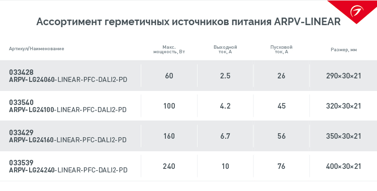 table_ARPV_IP67.jpg