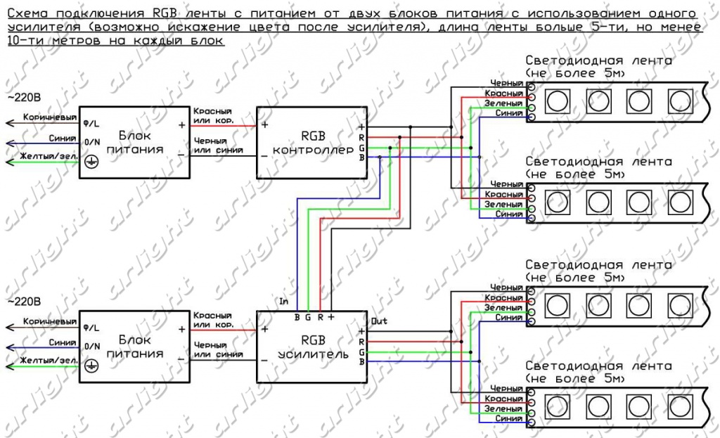 Схема подключения светодиодной RGB ленты с питанием от 2-х блоков питания с использованием одного усилителя Схема подключения светодиодной RGB ленты длиной 5-10 м с питанием от 2-х блоков питания с использованием одного усилителя