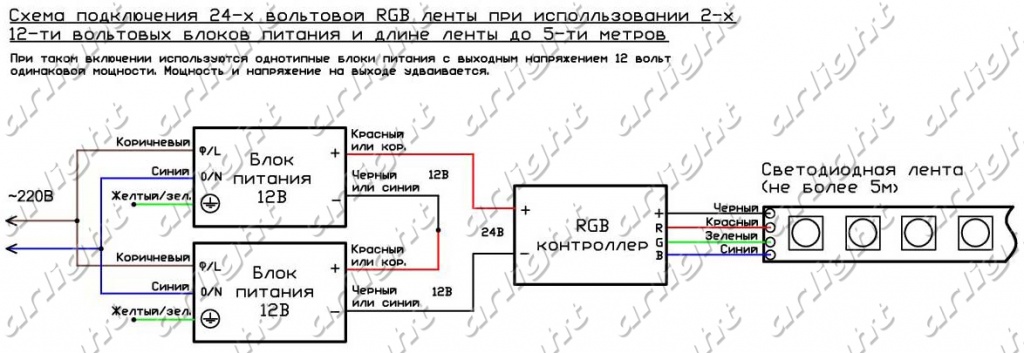 Схема подключения светодиодной RGB ленты 24В длиной до 5м при использовании 2-х 12-ти вольтовых блоков питания