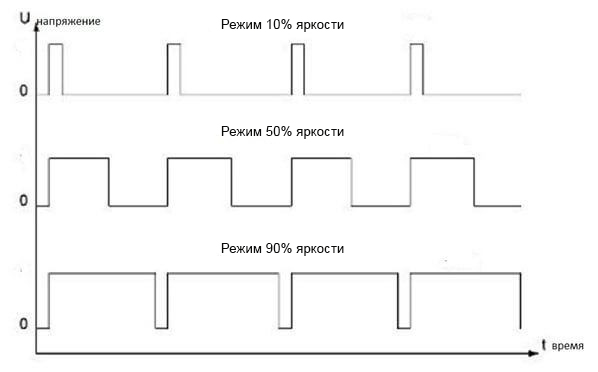 график диммер.jpg