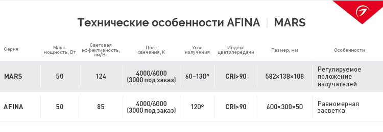 Table_Afina_Mars.jpg