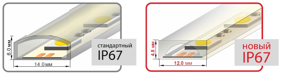 Arlight_IP67.jpg
